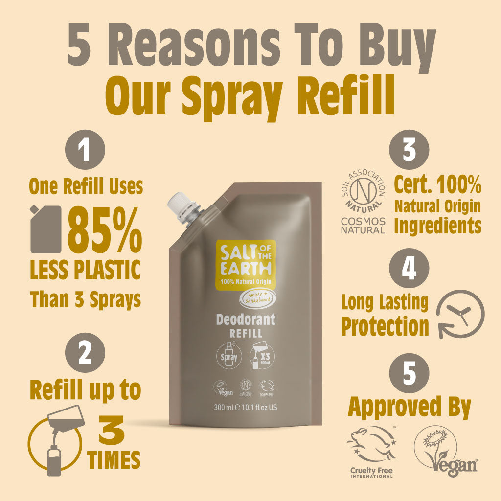 Amber & Sandelhout Spray Navulzakje 300ML
