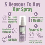 Clary Sage & Mint natuurlijke deodorantspray 100ML