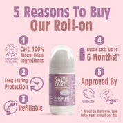 Peony Blossom Natural Refillable Roll-On Deodorant