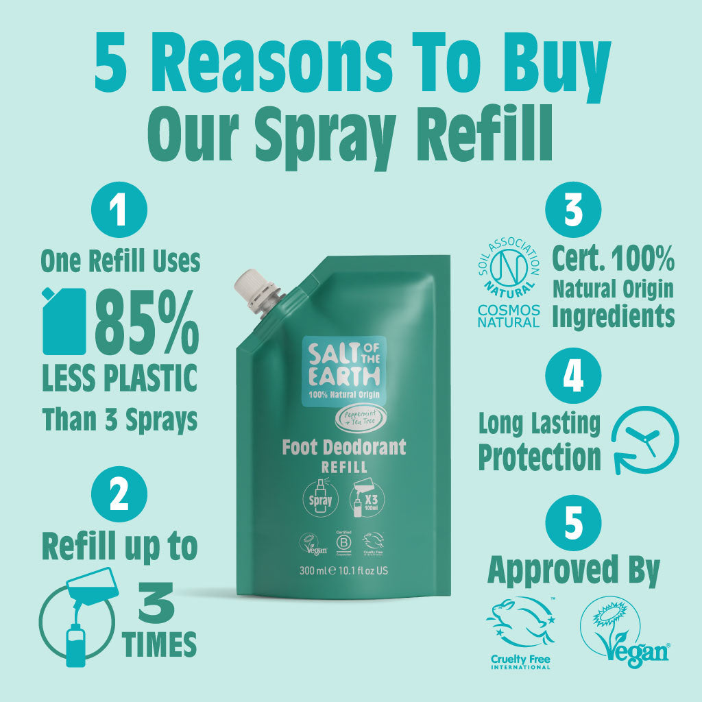 Peppermint & Tea Tree - Foot Deodorant Spray Refill Pouch 300ML