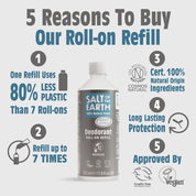 Vetiver & Citrus Roll-On Refill 525ML